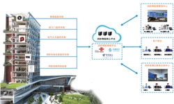你知道智能疏散指示系統的必要性嗎？